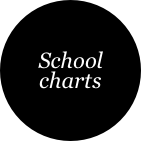 School charts